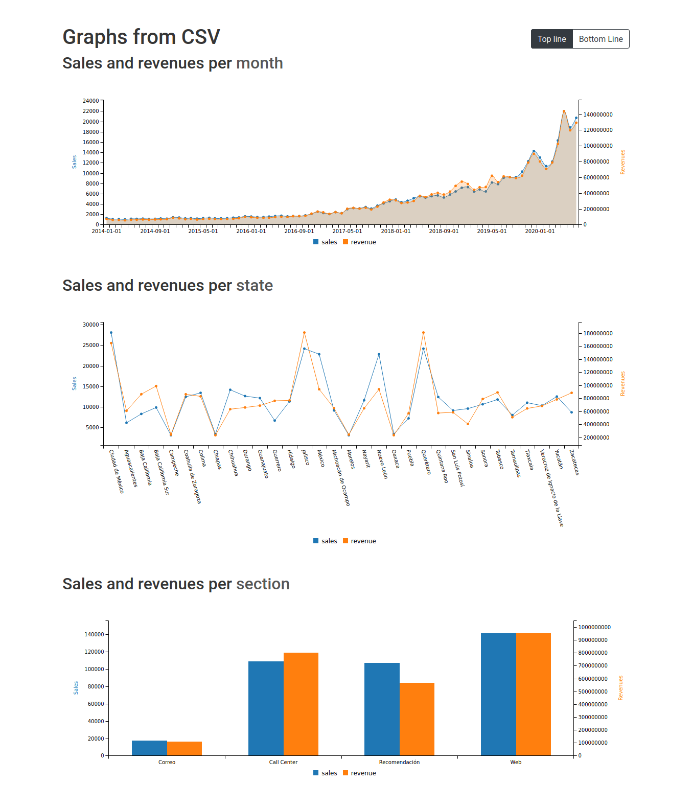 graps-from-csv