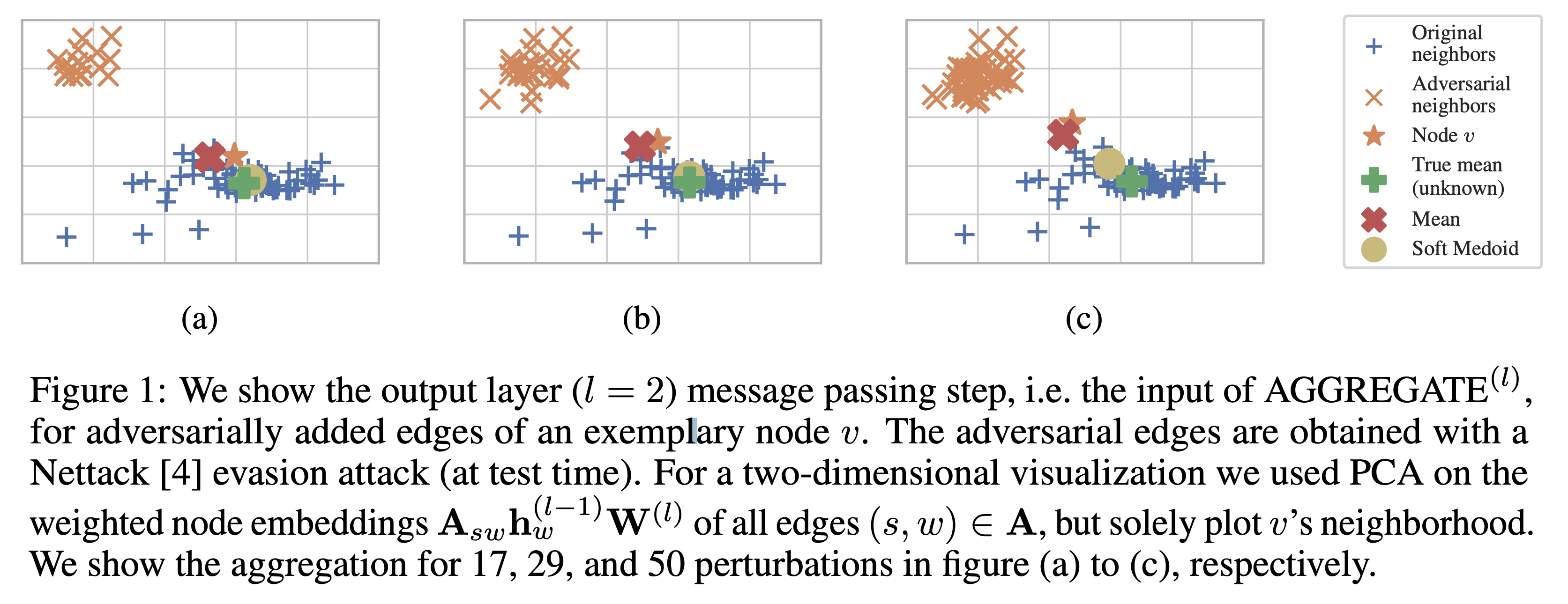 reliable_gnn_via_robust_aggregation