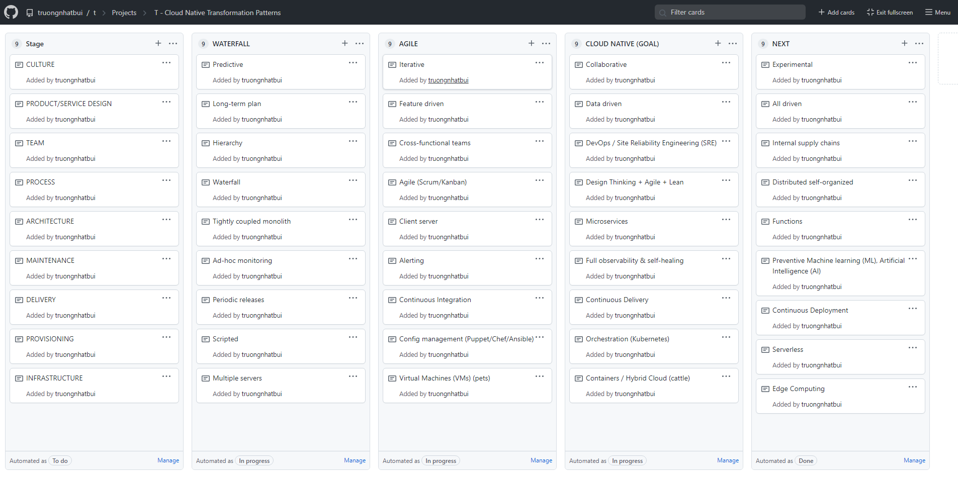 GitHub - truongnhatbui/t: T Project