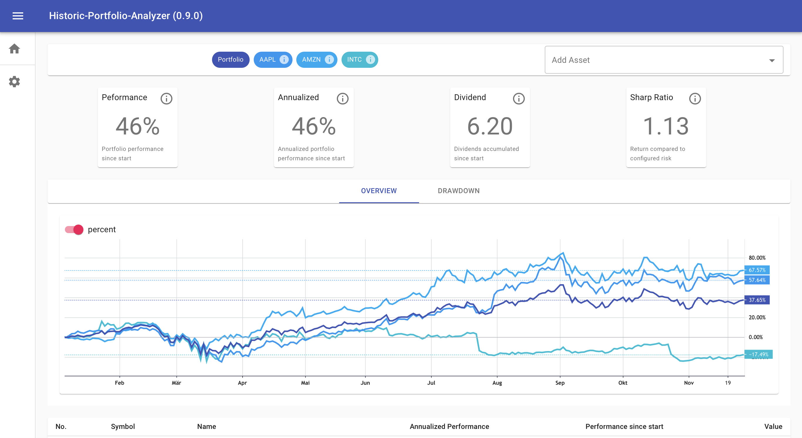 historic-portfolio-analyzer