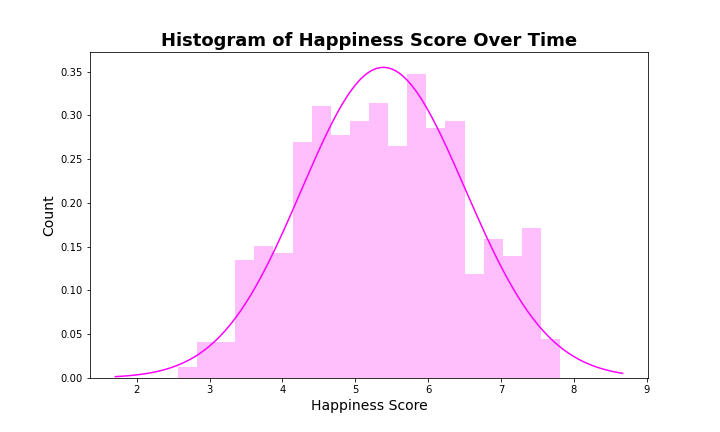 happiness_index_investigation