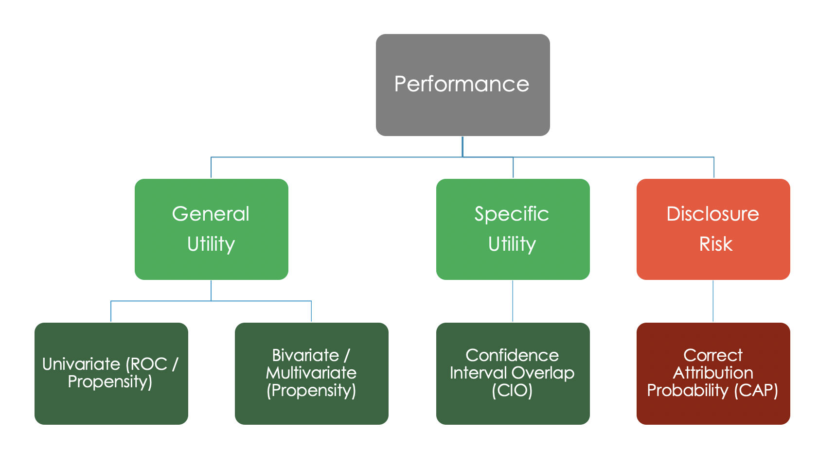 GitHub - ChanMunFai/cmf: Functions for Comparative Metrics Framework ...