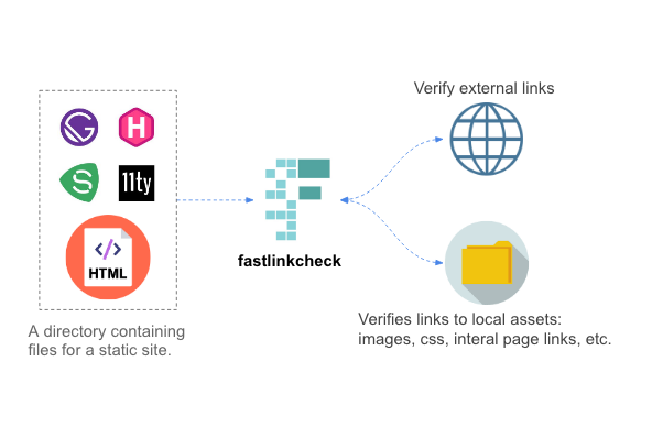 fastlinkcheck