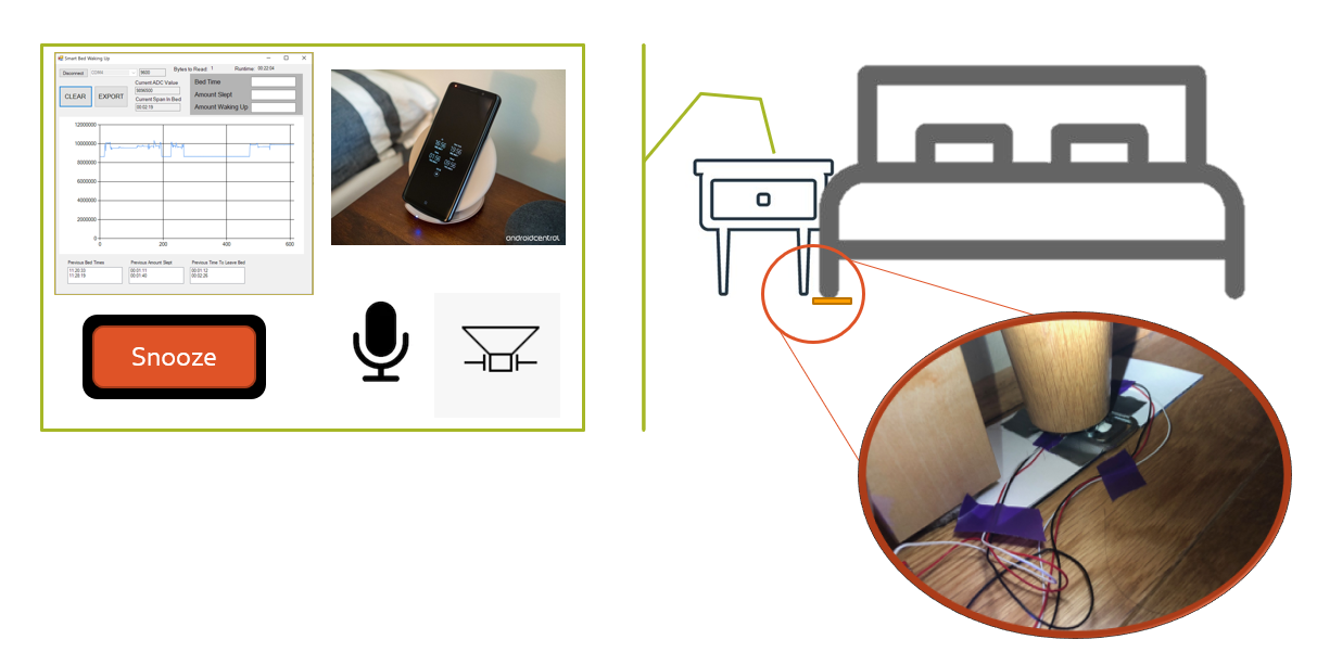 GitHub - danadeutsch/BedOccupancyAlarmClock: Wake up system that ...