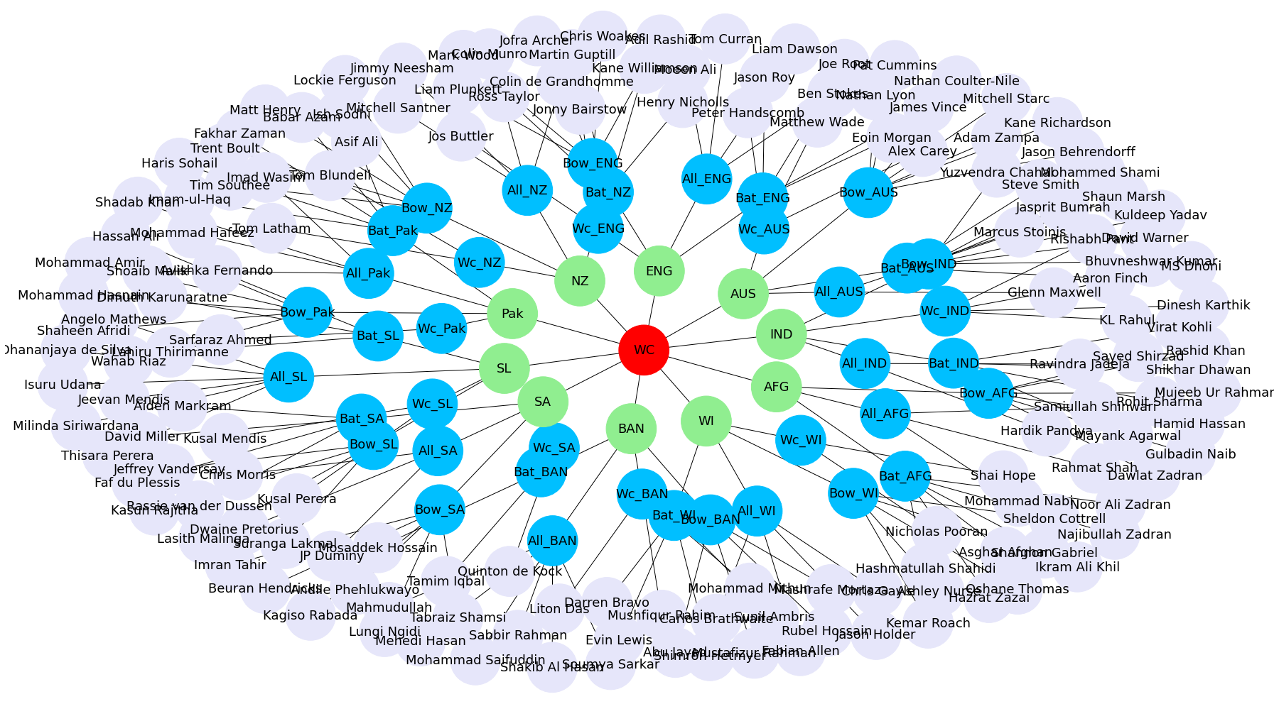 GitHub - Rishujamaiyar/Knowledge-Graphs: Introduction to generation and visualization of 