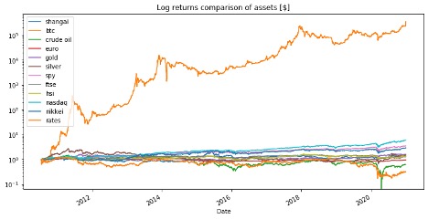 ml-finance-btc