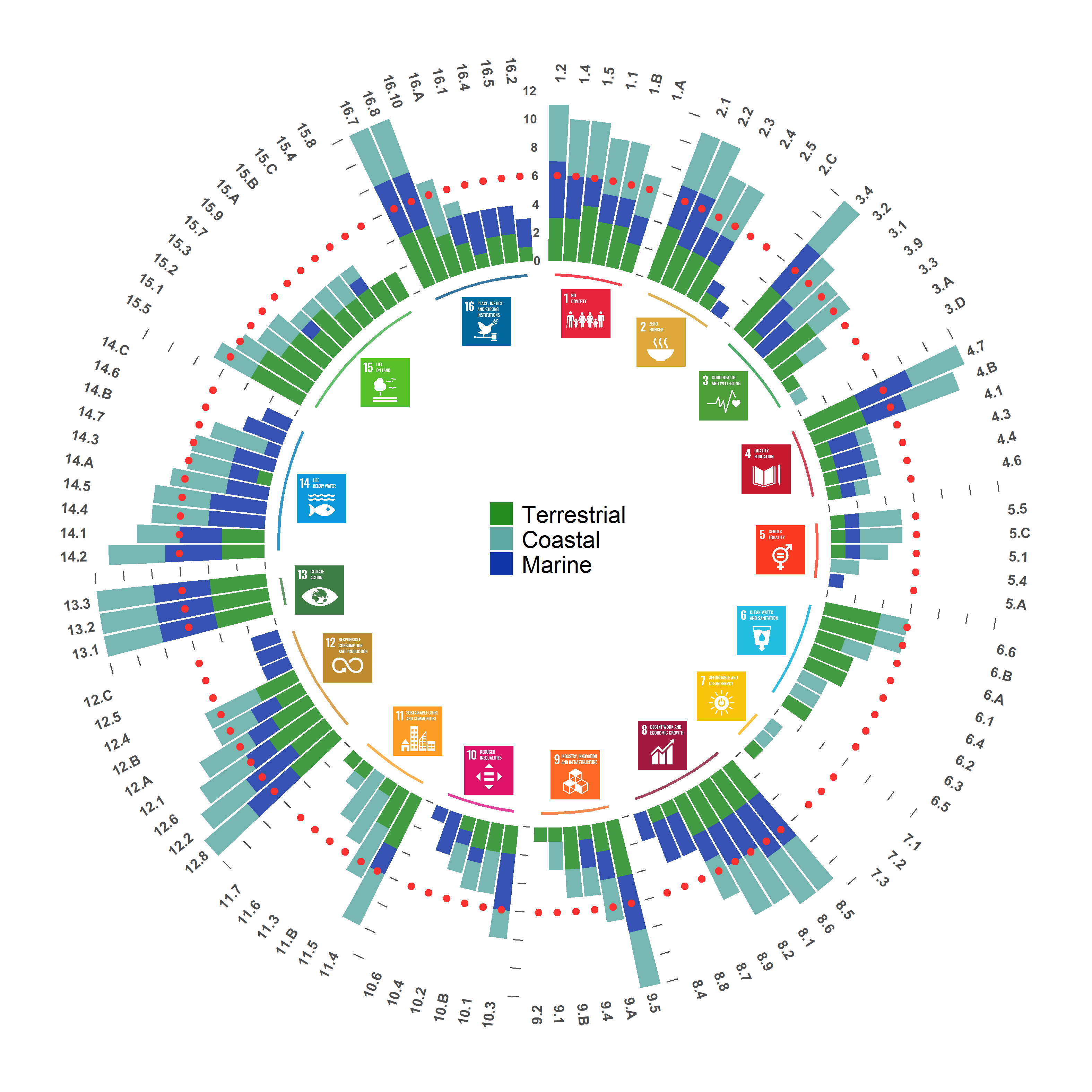 GitHub - GaelMariani/NCSSDGproj: Co-benefits and trade-off between NCS ...