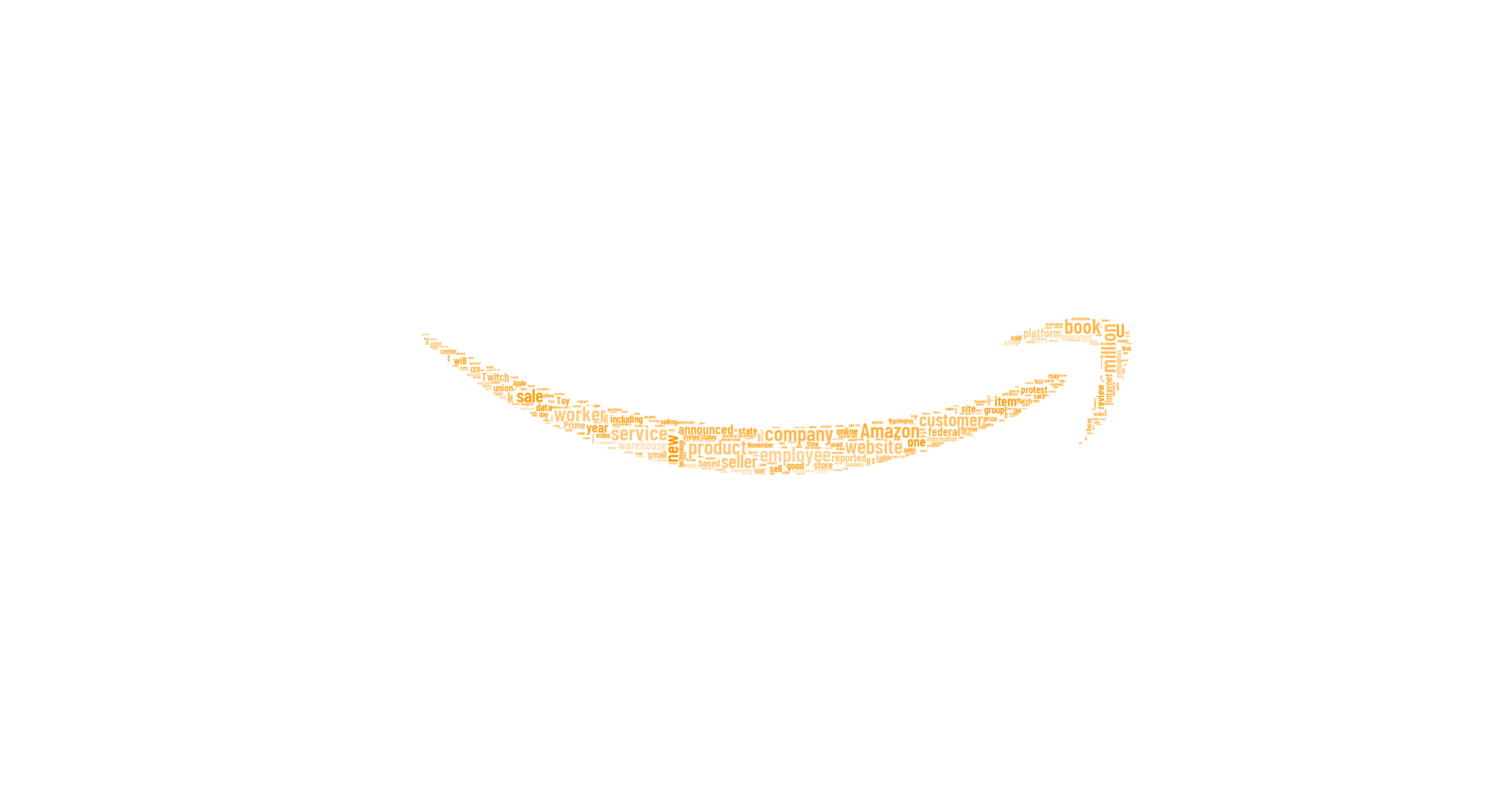 GitHub - JonathanHagen/wordCloud: Experimenting with word clouds and python