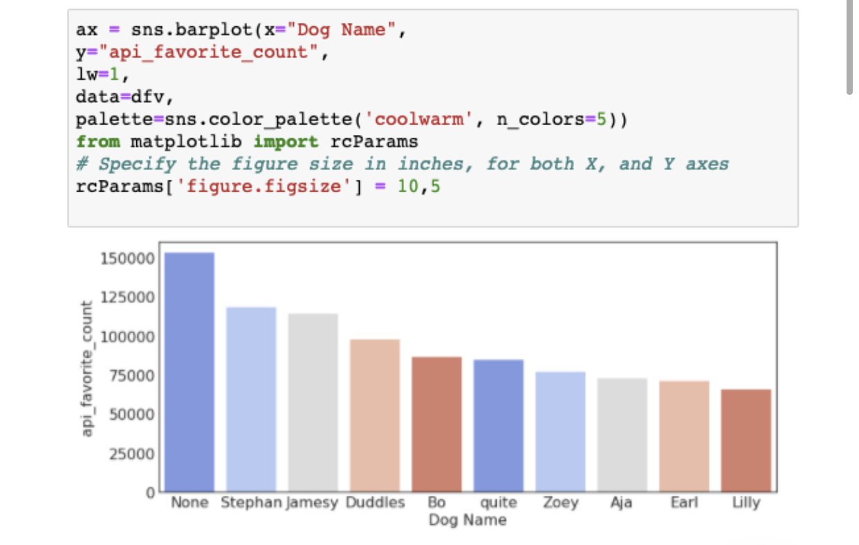 GitHub - tikhonova/Analyzing-Tweet-Data: Pulling and analyzing ...