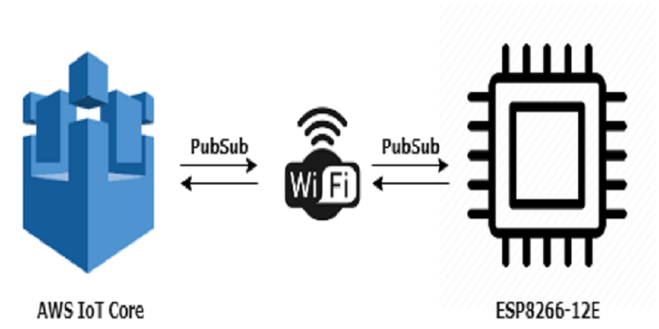 aws-iot-core-esp8266