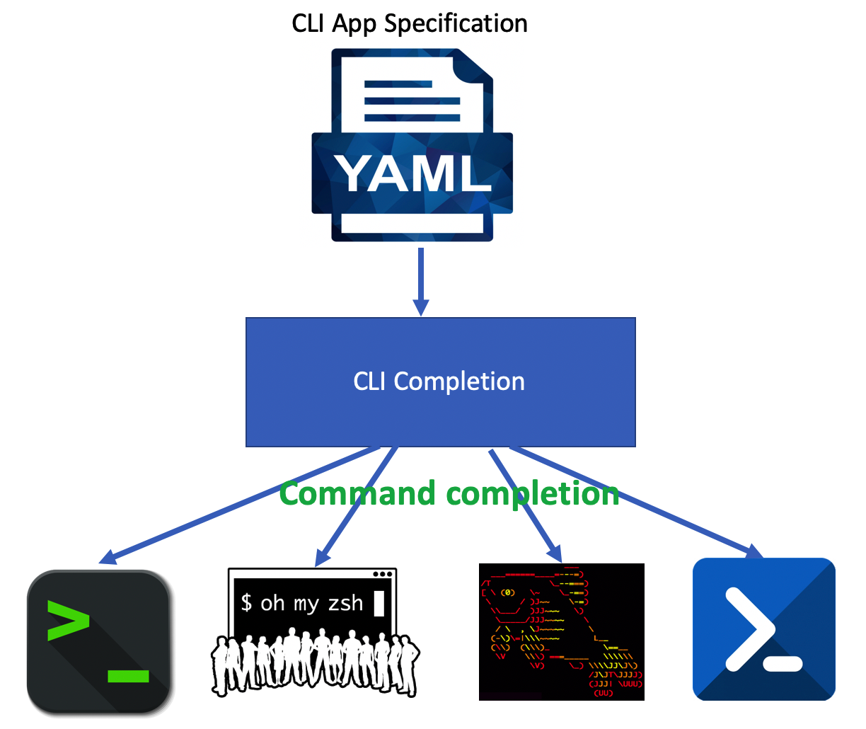 cli-completion