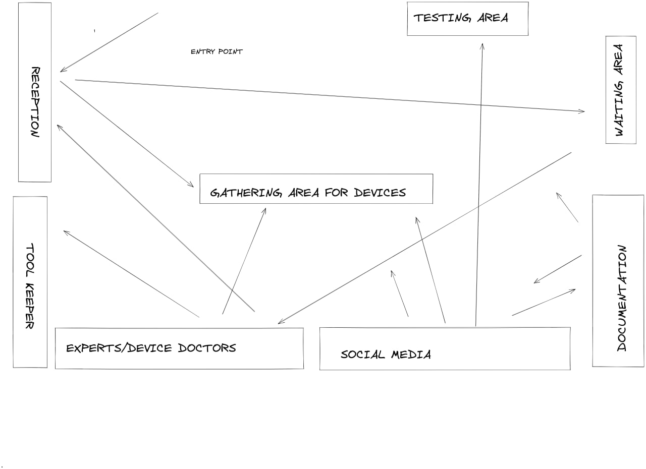 Minimal-Repair-Setup