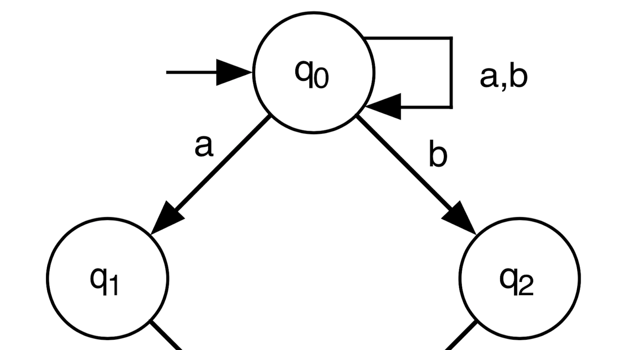 GitHub - ChristianoBraga/formal_languages: A few implementations of ...