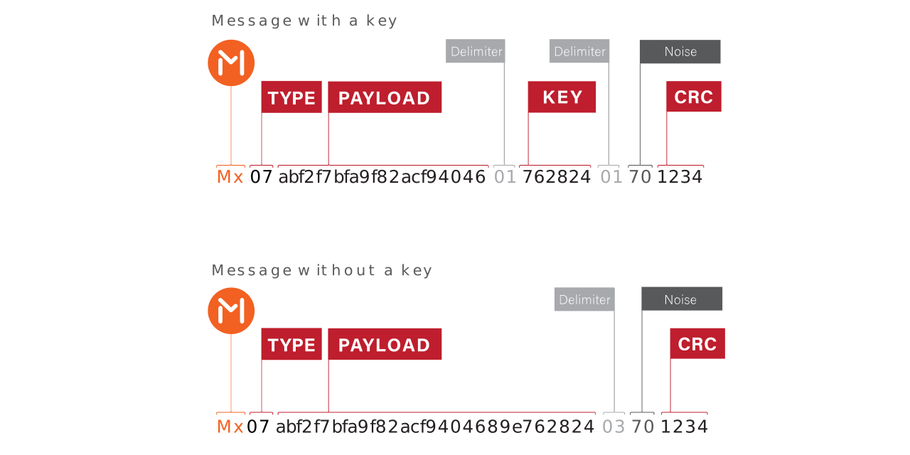 bip39-address-key2value.js
