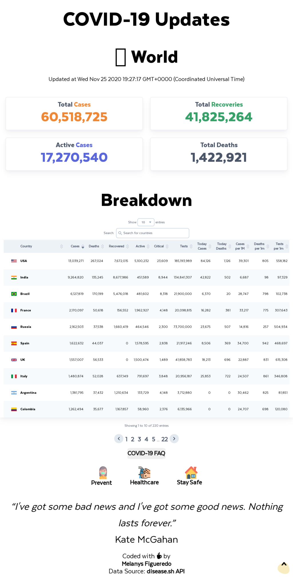 covid19-Tracker