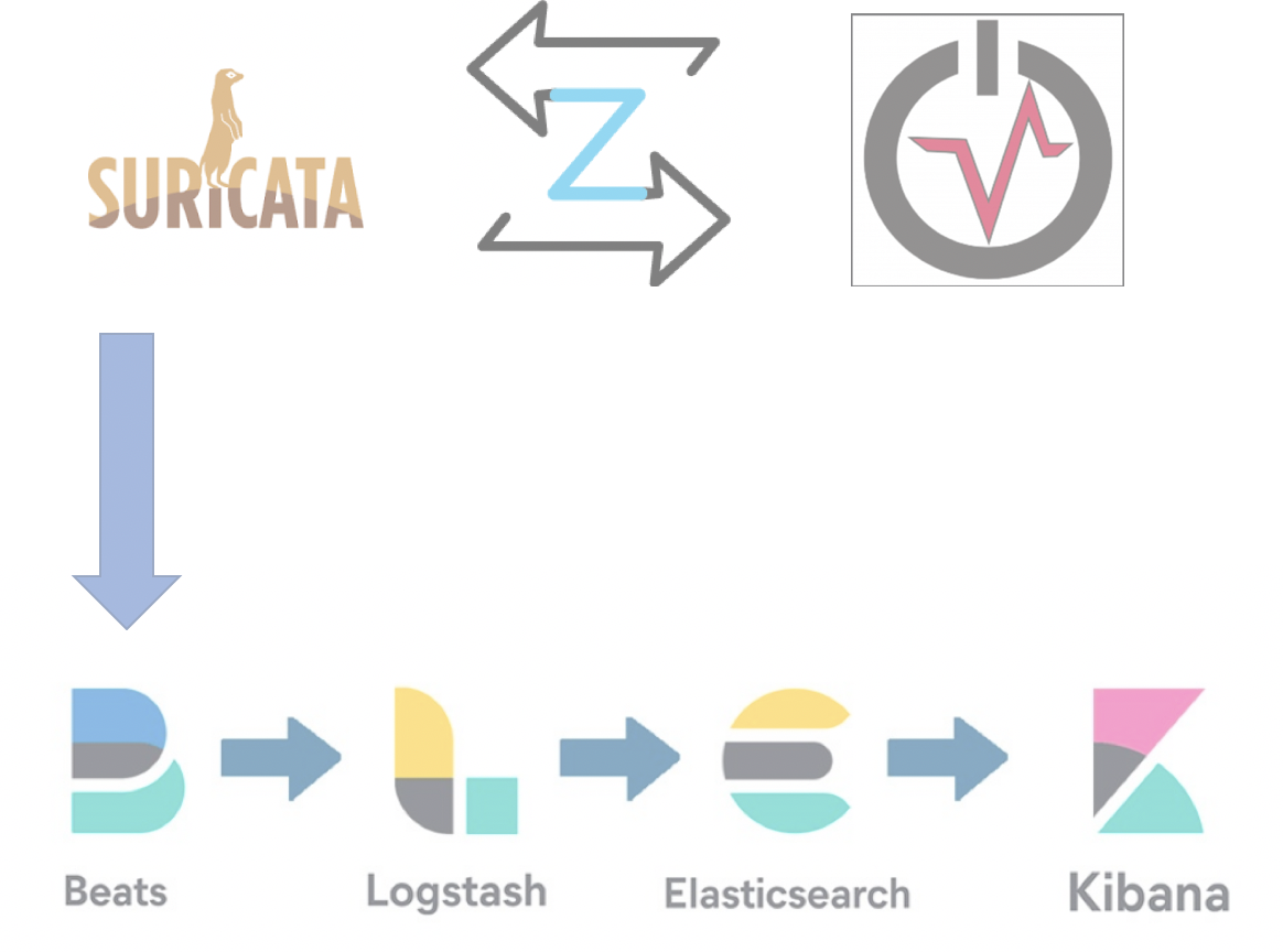 GitHub Maboalenen/DFIR Incident response teams usually working on