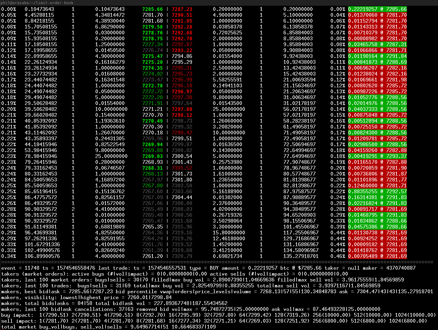 GitHub - phil8192/limit-order-book: Bitstamp real time ...