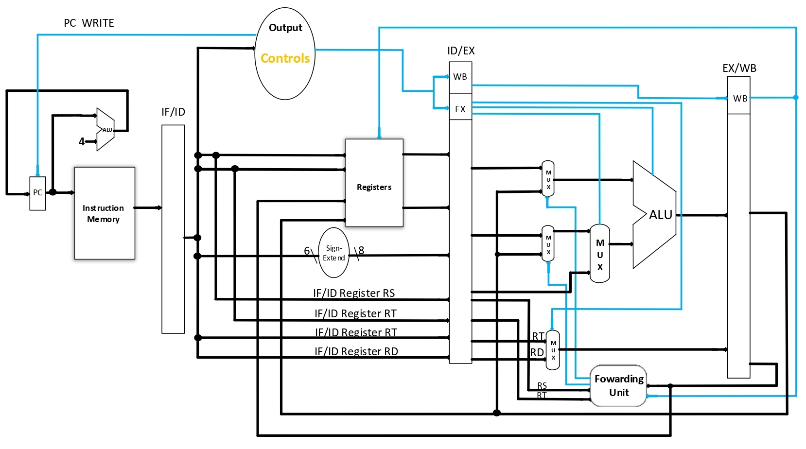 CPU-Pipeline