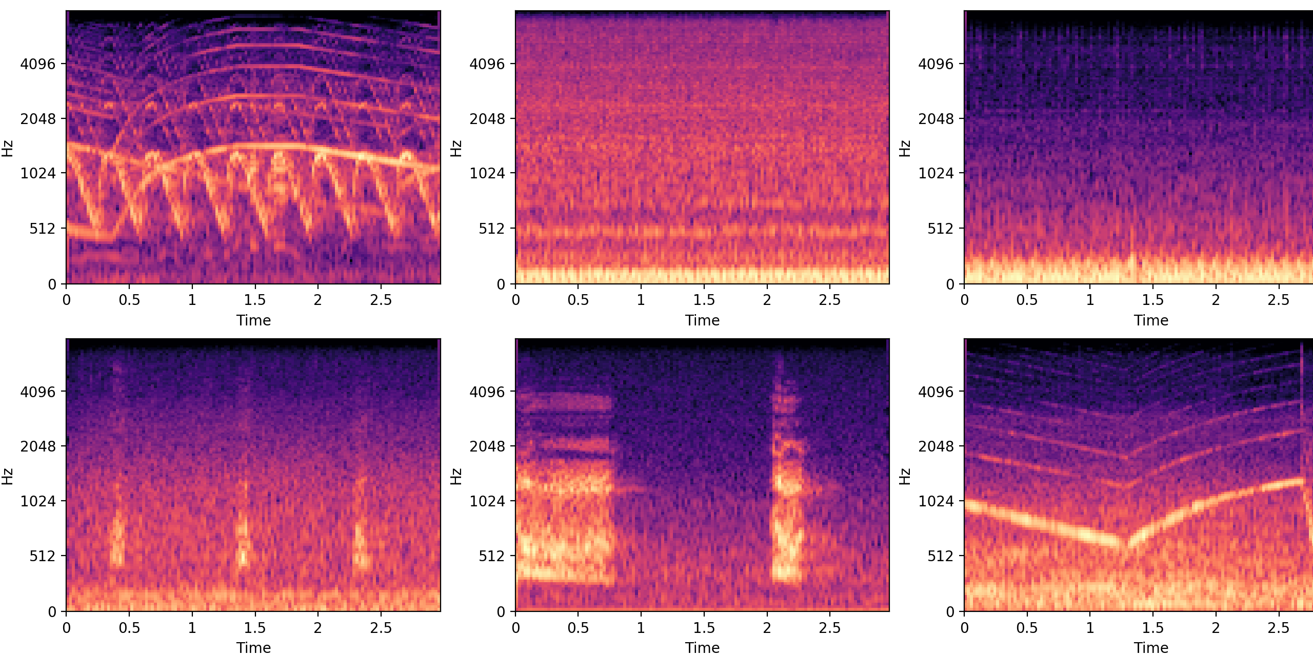 Deep learning hot sale sound classification