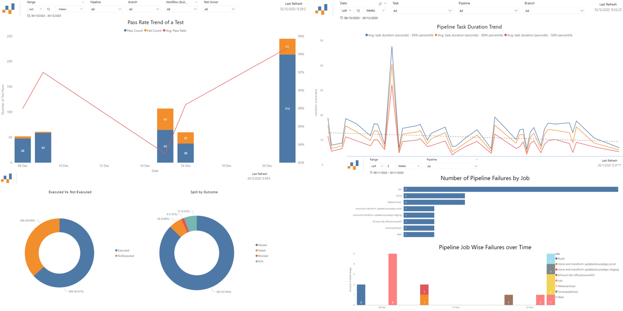 nbrown02/AzureDevOps-OData-SampleReports