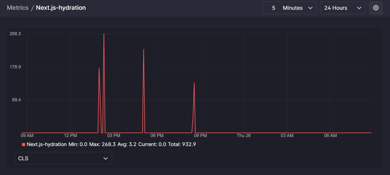 nextjs-analytics