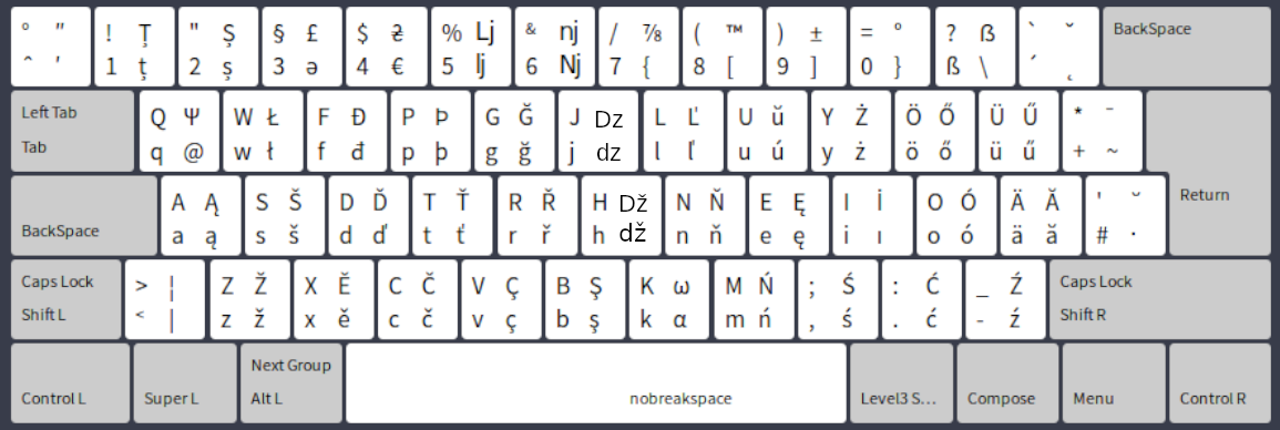 GitHub - savetier/savetierX-keyboard-layout: A new take on the Colemak ...