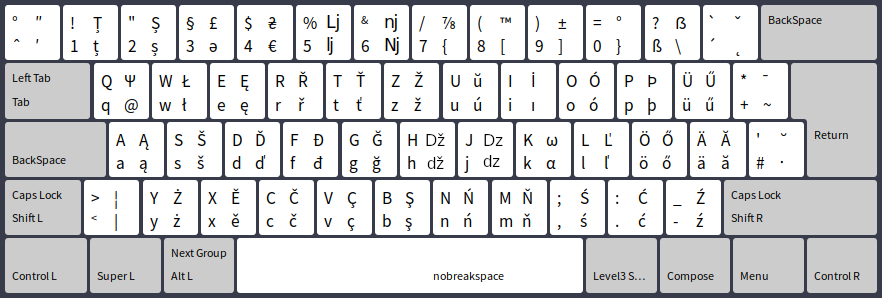 savetier-central-european-keyboard-layout/ce at main · savetier ...