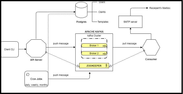 GitHub - aldostools/webMAN-MOD: Extended services for PS3 console