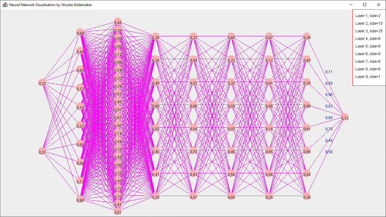 Neural-Network