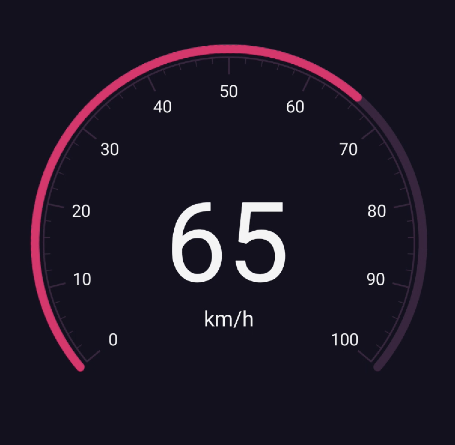 GitHub ibrahimsn98/speedometer A lightweight circular indicator view