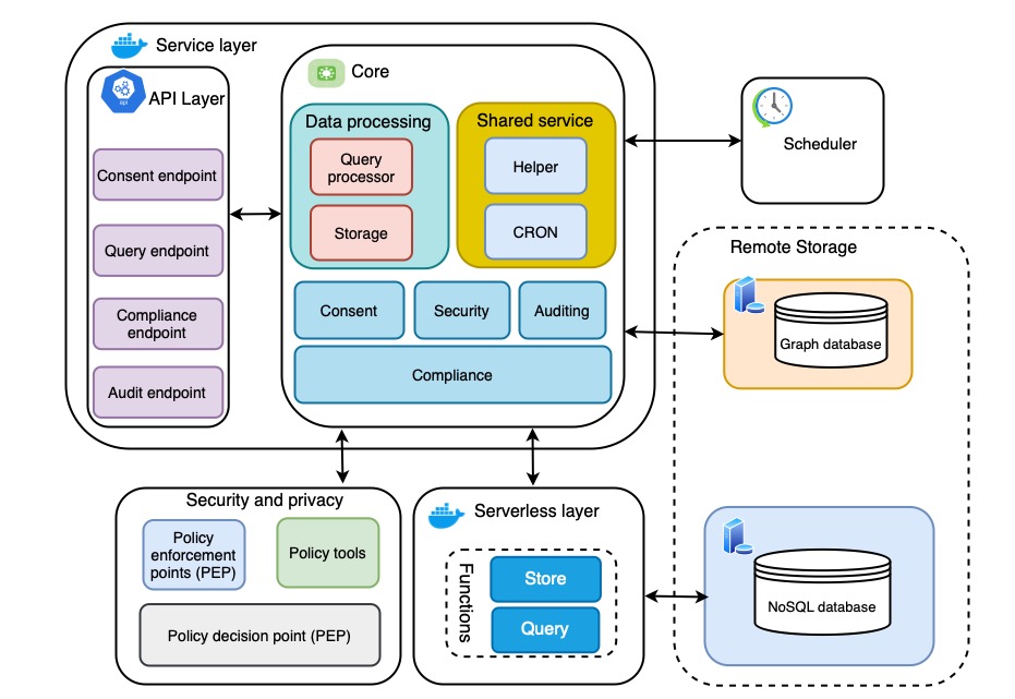 GDPR_compliance_tool