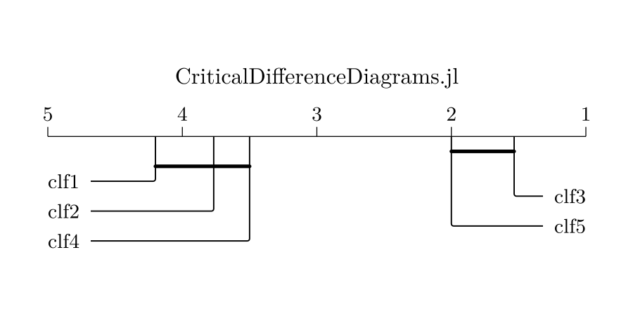 criticaldifferencediagrams.jl