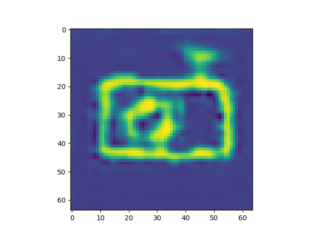 Quick, Draw!' – Classifying Drawings with Python