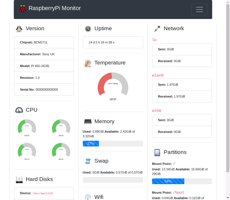 raspberrypi-monitor