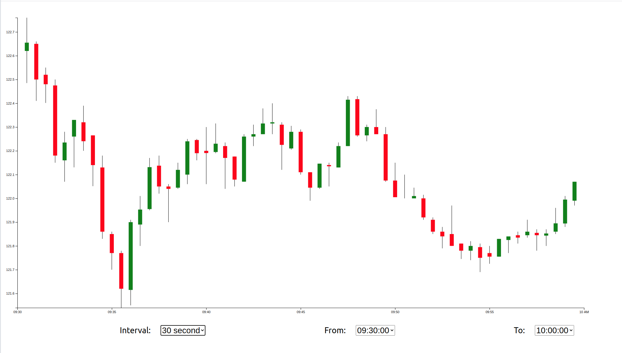 garys-io-candlestick-chart-d3