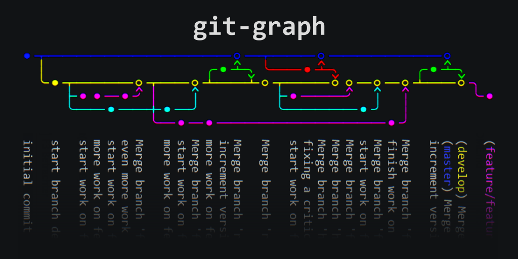 Clear Command History Git Bash