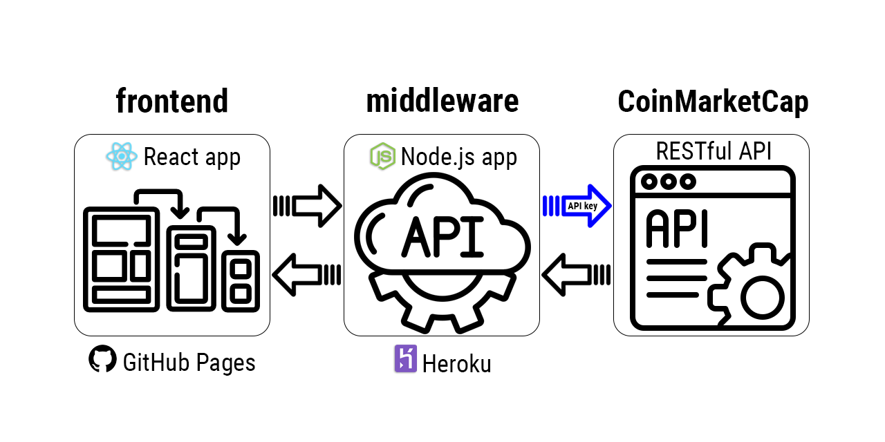 crypto api github