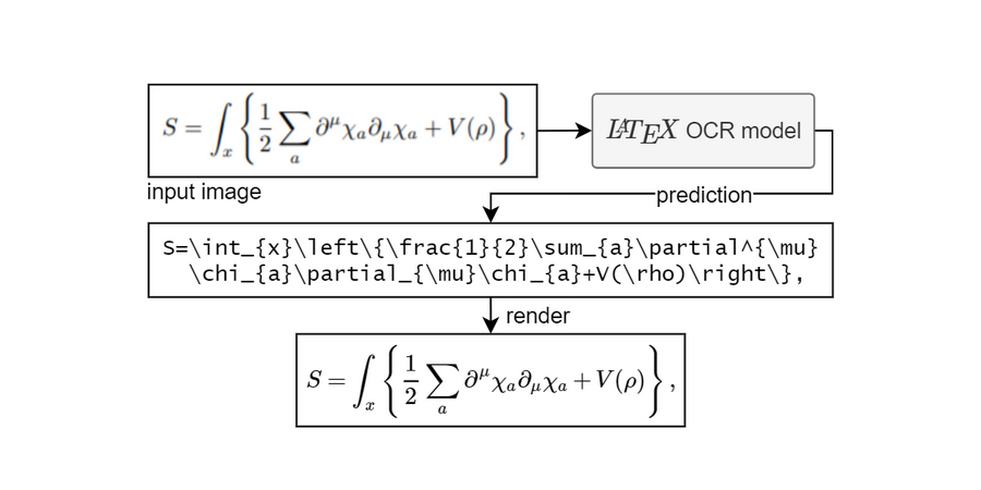 GitHub - acorbe/Latex-MultiUsrSideNotes: LaTeX package allowing