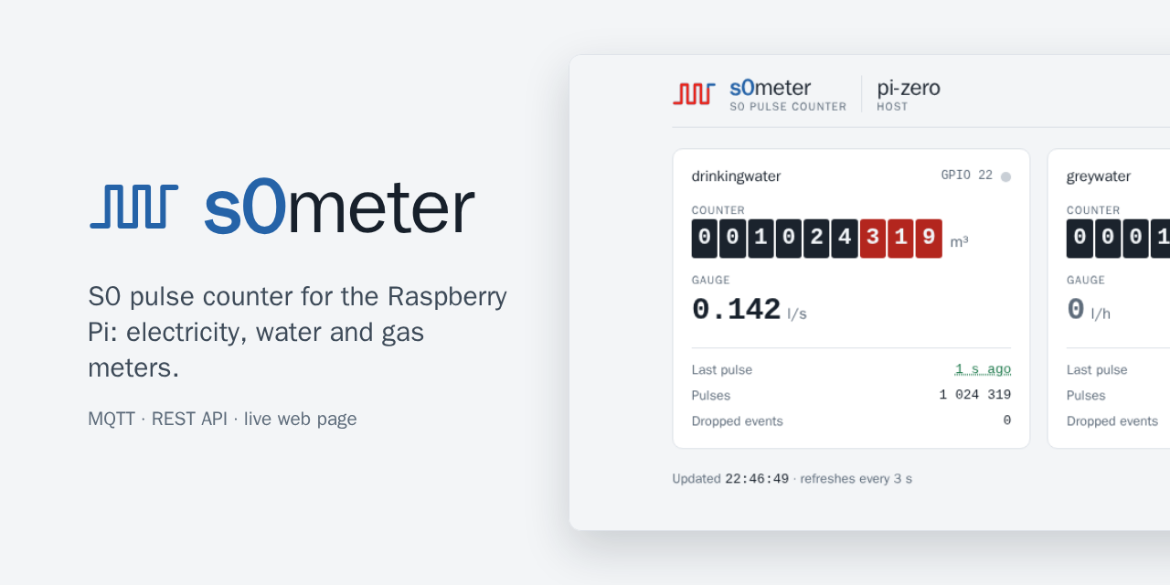 s0meter