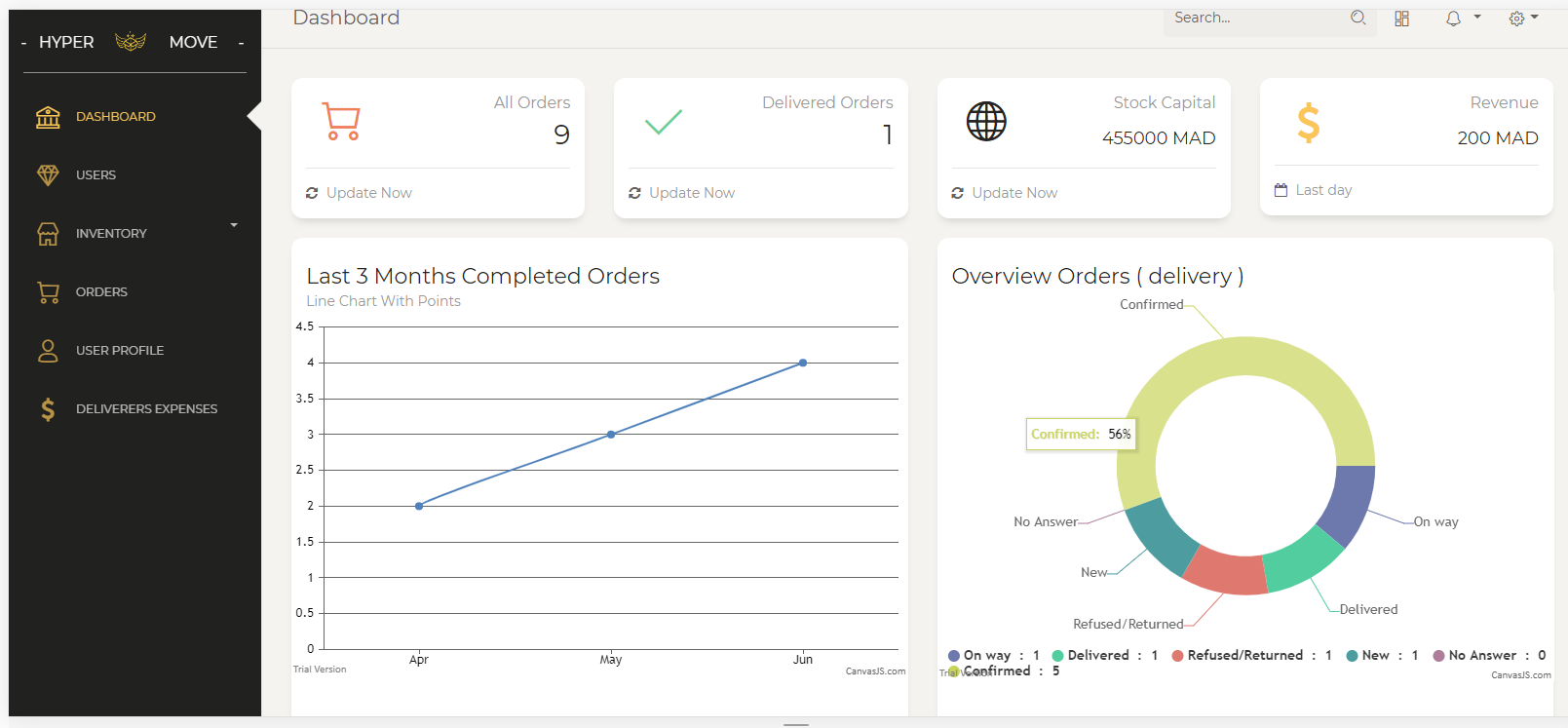 GitHub haidasyas/CashOnDeliveryAppLaravel Cash On Delivery