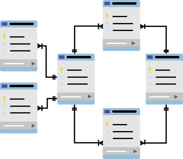 relational-database-design-and-test