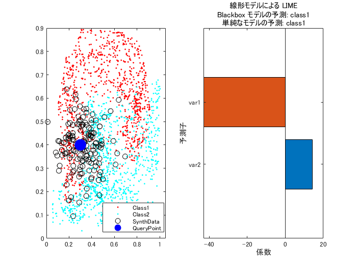 GitHub - mathworks/Example-of-how-LIME-works: この例では実際に LIME を試してみて、どんな ...