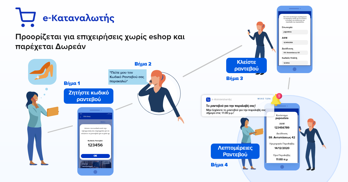 GitHub - ekatanalotis/clickaway: Click away API endpoint for eShop ...