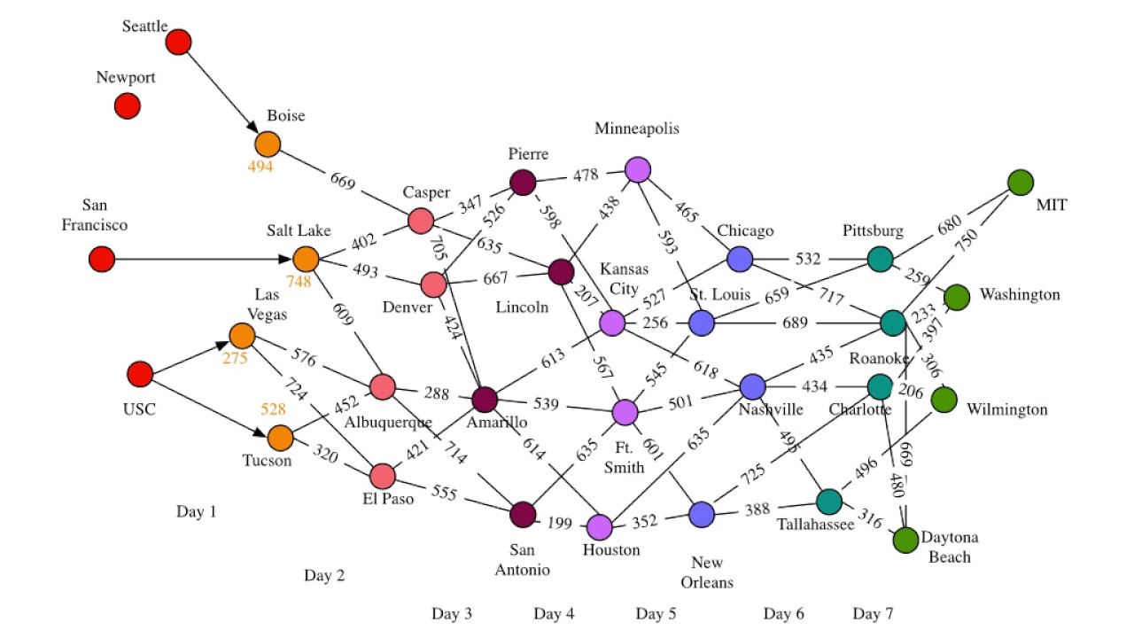 viterbi-algorithm - GithubHelp