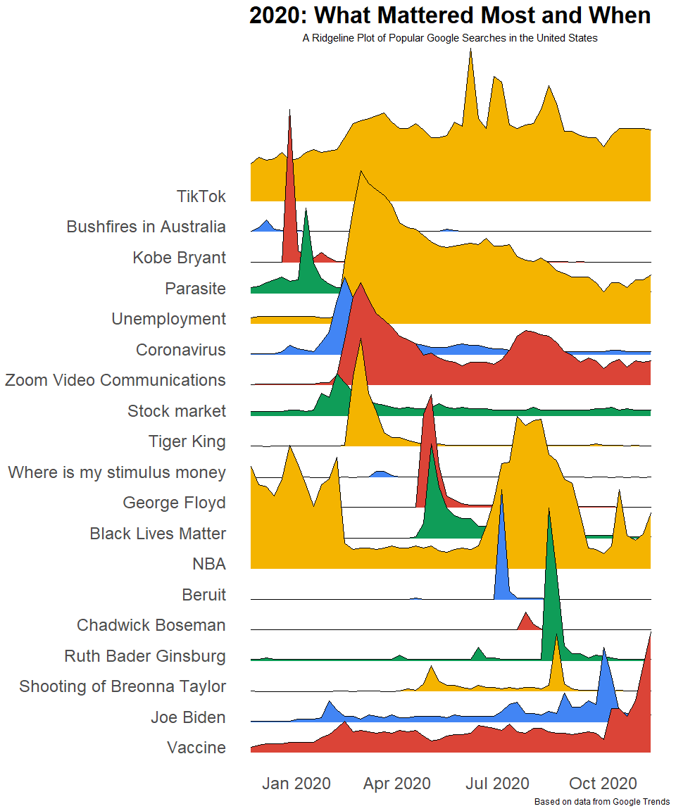 2020-google-trends-visualization