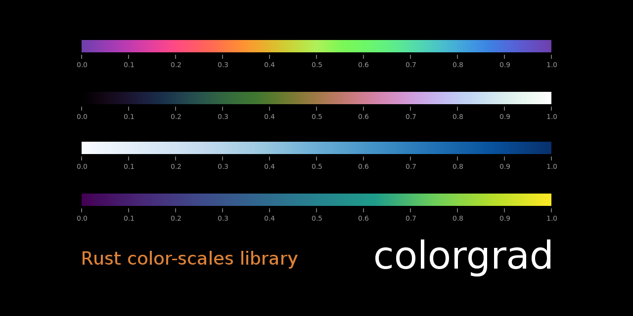 UIGradient [LIVE] - Announcements - Developer Forum