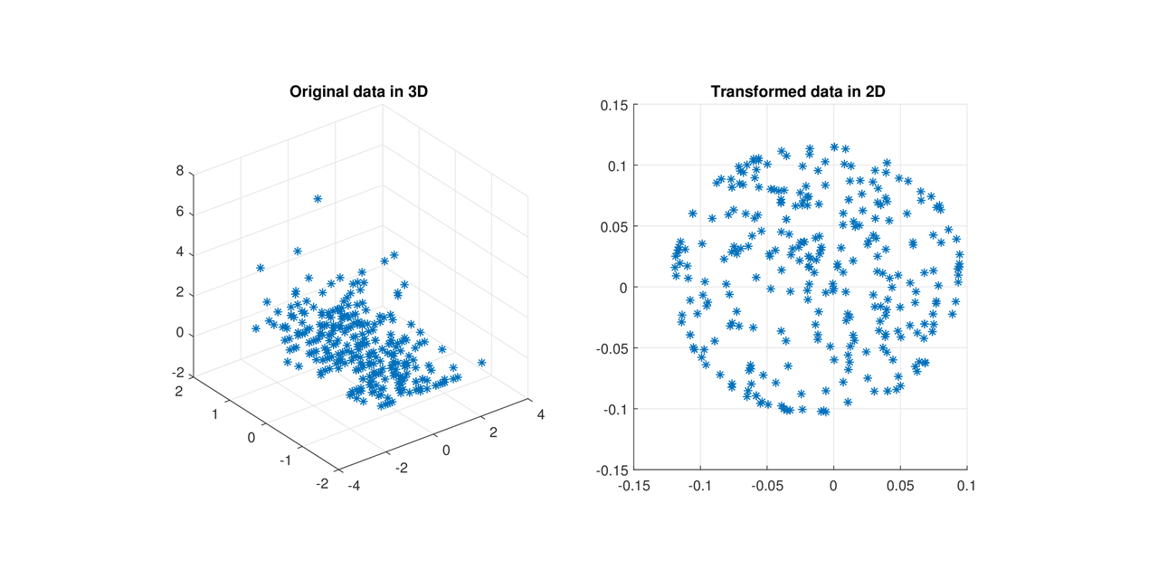 One class store classification deep learning