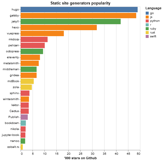 ssg-dataset