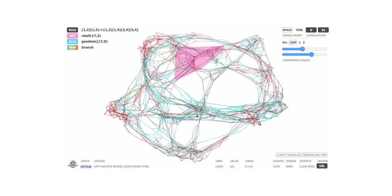 Github Met4citizenhypergraph Hypergraph Rewriting System