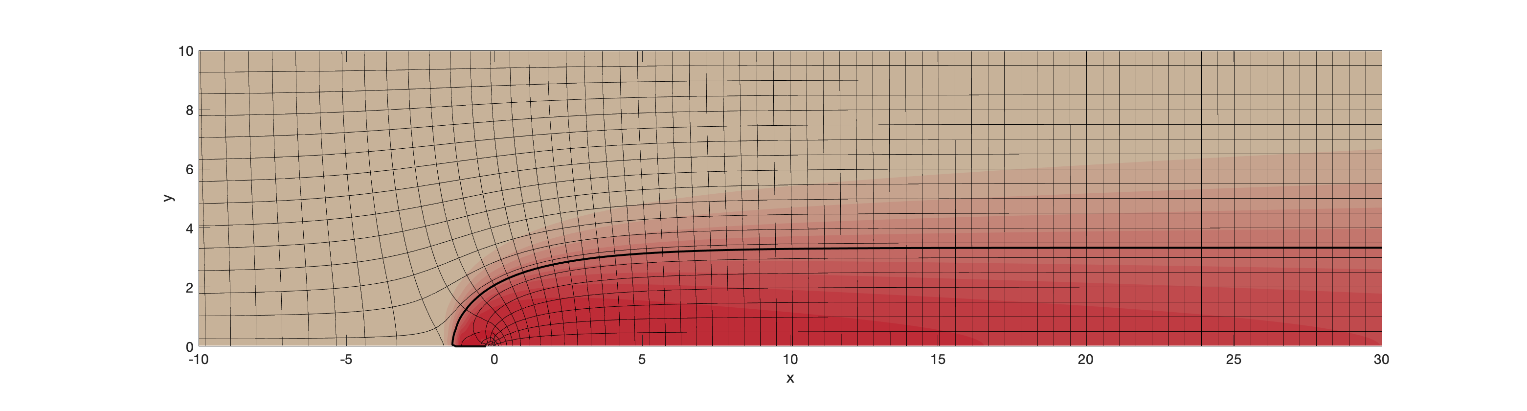 numerical_modeling